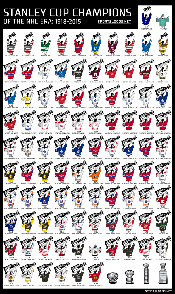 Stanley-Cup-Champions-By-Jersey-1918-2015